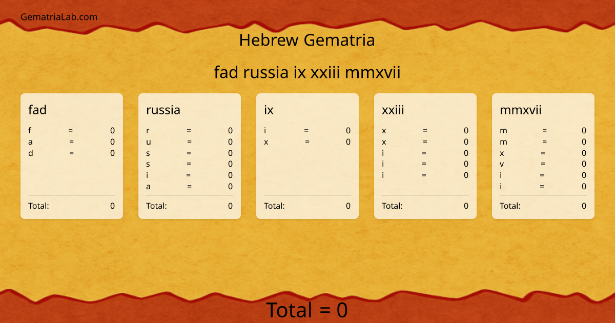 fad russia ix xxiii mmxvii in hebrew Gematria
